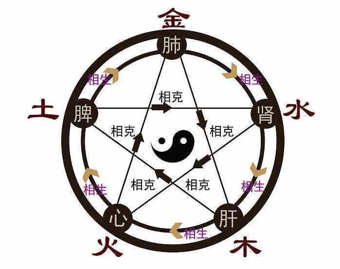 出生五行查询:出生五行查询,科学解析与实用指南—如何通过命理分析优化人生运势 出生五行查询:出生五行查询,科学解析与实用指南—如何通过命理分析优化人生运势