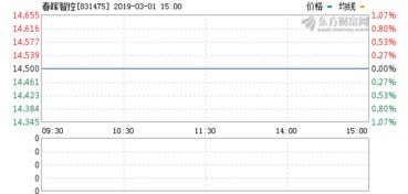 春晖智控:浙江春晖智能控制股份有限公司发行股份及支付现金购买资产暨关联交易报告书（草案）（修订稿）