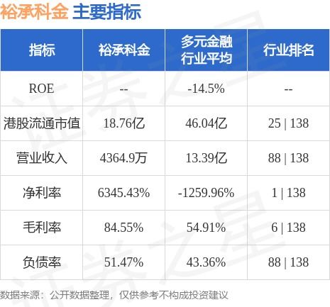裕承科金(00279.HK)拟11月28日举行董事会会议审批中期业绩