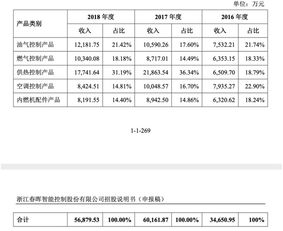 春晖智控:审计报告