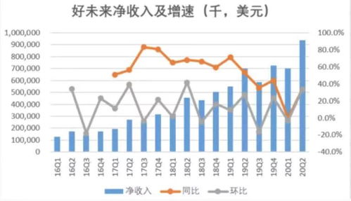 前三季度业绩承压，欢乐家4天股价却上涨超60％，市场资金在赌什么？