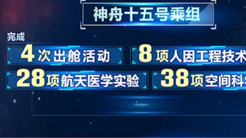 神二十乘组返回任务取得圆满成功