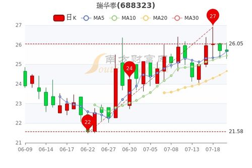 华泰股份:公司将以更务实的行动提升经营质量、优化市值管理 华泰股份:公司将以更务实的行动提升经营质量、优化市值管理