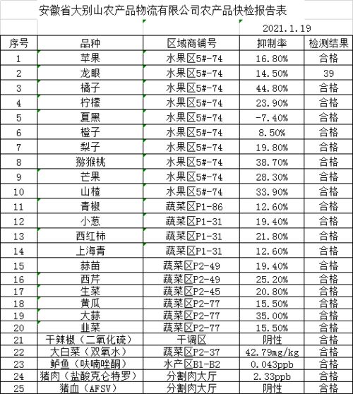 2021年黄历查询:2021年黄历查询指南,传统智慧与生活决策的完美结合 2021年黄历查询:2021年黄历查询指南,传统智慧与生活决策的完美结合