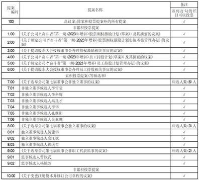 中天精装:上市公司独立董事候选人声明与承诺(舒杰敏)