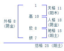 根据生辰八字测名字免费:免费生辰八字测名字,科学测算助力宝宝起名,解锁命理吉祥密码 根据生辰八字测名字免费:免费生辰八字测名字,科学测算助力宝宝起名,解锁命理吉祥密码