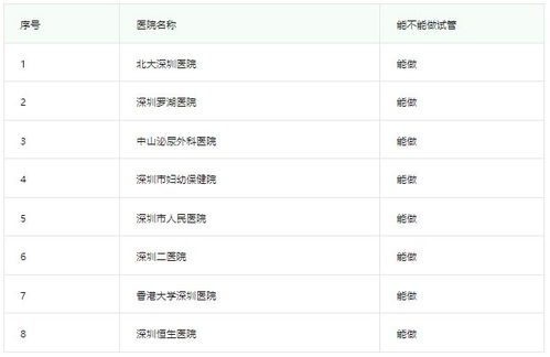 南京做试管最好的医院排名:南京试管医院排名,高成功率与专业团队的完美结合