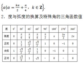 三角函数的转换公式大全:三角函数转换公式大全,从基础到进阶的全面解析