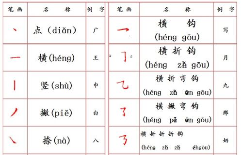 名字笔画吉凶查询表:姓名学中的笔画吉凶查询,科学解析与实用指南