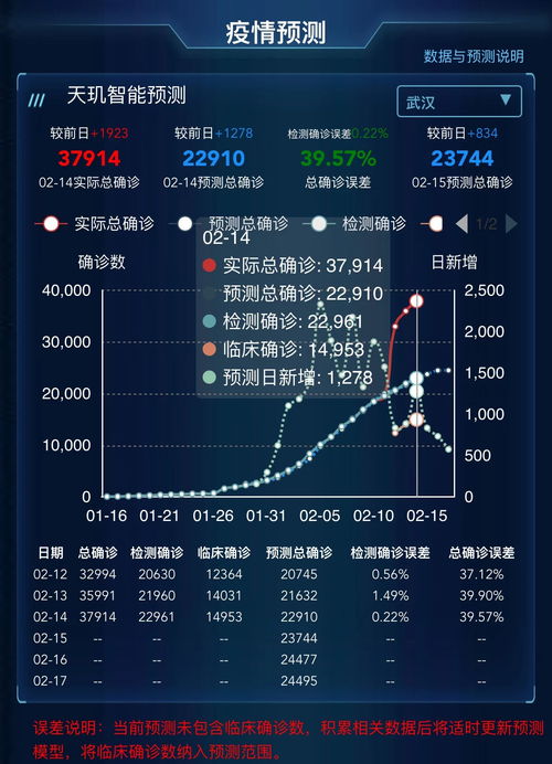 眼跳预测:眼跳预测,从微表情分析到智能医疗的跨学科突破 眼跳预测:眼跳预测,从微表情分析到智能医疗的跨学科突破