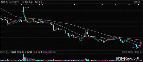 神奇制药:公司最新股东户数请关注公司定期报告所披露的相关内容