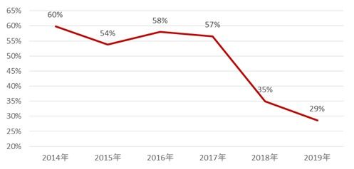 瑞士与美国达成协议,美国将关税降至15%,瑞士加大对美投资