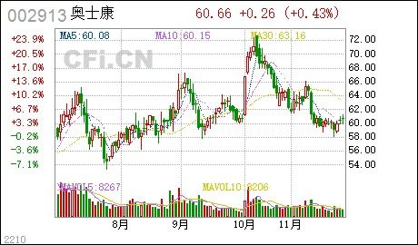 奥士康:奥士康科技股份有限公司向不特定对象发行可转换公司债券并在主板上市募集说明书(修订稿)