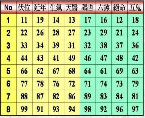 预测手机号码吉凶查询：手机号码吉凶预测，传统文化与数字能量学的现代解读
