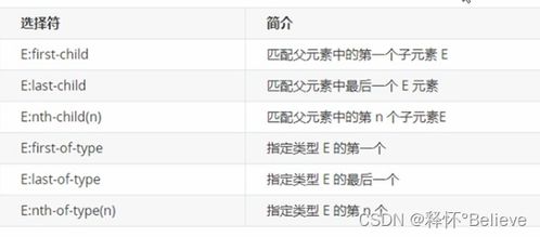html5和css3新特性有哪些:HTML5和CSS3新特性有哪些?