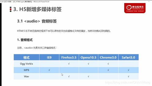 html5新标签:HTML5新标签,重塑网页语义,提升开发效率 html5新标签:HTML5新标签,重塑网页语义,提升开发效率