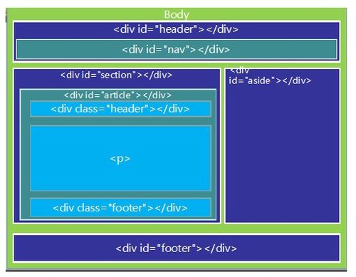html5新标签:HTML5新标签,重塑网页语义,提升开发效率