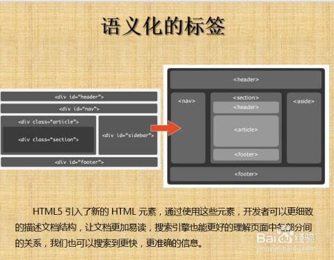 html5新标签:HTML5新标签,重塑网页语义,提升开发效率 html5新标签:HTML5新标签,重塑网页语义,提升开发效率