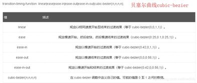 html5新特性面试题:HTML5新特性面试题,前端开发者的必备知识点