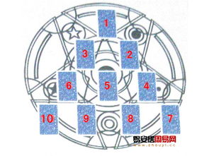 塔罗牌属于大学违禁品吗:塔罗牌,大学违禁品的法律与现实边界