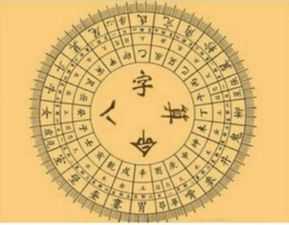 八字命运解析：八字命理，解码先天基因与后天努力的命运交响曲