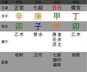 三命通会八字预测：三命通会八字预测，融合三元三合三会之术的命理解码体系