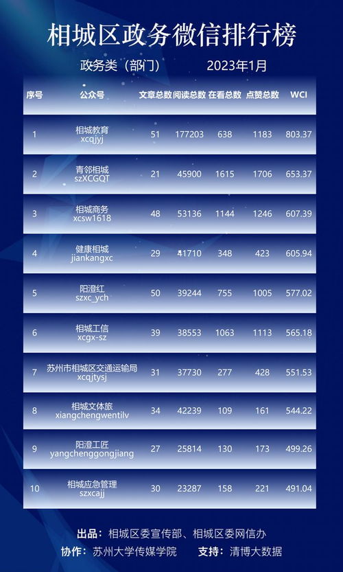 2023事业巅峰星座:2023事业巅峰星座榜,12星座稳赢攻略与逆袭指南 2023事业巅峰星座:2023事业巅峰星座榜,12星座稳赢攻略与逆袭指南