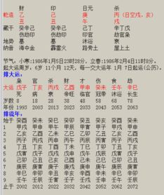 八字合婚最准的方法:八字合婚最准的三大核心方法,科学测算与传统智慧的结合 八字合婚最准的方法:八字合婚最准的三大核心方法,科学测算与传统智慧的结合