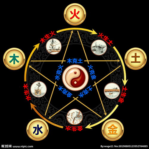 五行相生相克图表:五行相生相克关系全解析,一张图看懂中华传统哲学的核心逻辑 五行相生相克图表:五行相生相克关系全解析,一张图看懂中华传统哲学的核心逻辑