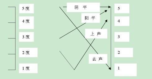 查看名字好不好:查看名字好不好,从音形义到大数据的全方位解析 查看名字好不好:查看名字好不好,从音形义到大数据的全方位解析