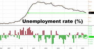 美国人口普查局:将于下周发布8月份贸易和建筑报告