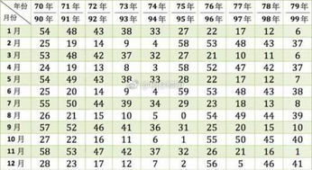 结婚吉日农历测算表图解:2025年结婚吉日农历测算表图解,传统婚俗中的择吉指南 结婚吉日农历测算表图解:2025年结婚吉日农历测算表图解,传统婚俗中的择吉指南