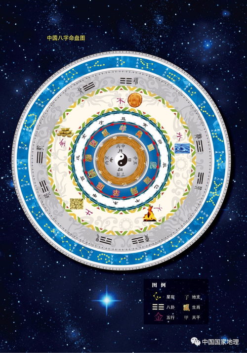 八字命盘排盘:八字命盘排盘,解码千年智慧与个人运势的时空密码 八字命盘排盘:八字命盘排盘,解码千年智慧与个人运势的时空密码