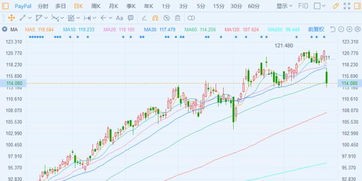 美股异动 | 存储概念股逆势拉升 SanDisk Corp(SNDK.US)涨超5%