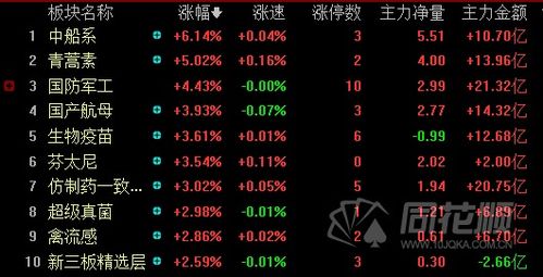 姓名配对指数:姓名配对指数,解码名字中的磁场与人生共鸣