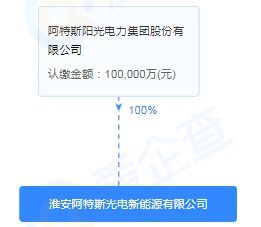 元禾特(上海)实业有限公司成立 注册资本10万人民币
