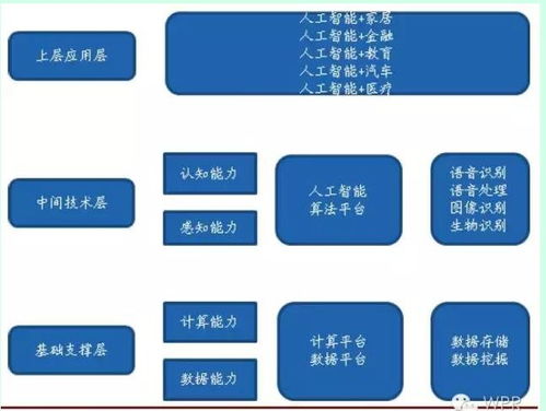 人工智能选号器:人工智能选号器,如何用智能算法颠覆传统选号方式?
