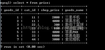 mysql union用法：MySQL UNION用法详解，多表数据合并的完整指南