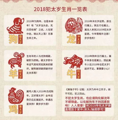 十二生肖属相和年龄表:十二生肖属相与年龄对照表,你的命理密码与人生阶段指南 十二生肖属相和年龄表:十二生肖属相与年龄对照表,你的命理密码与人生阶段指南