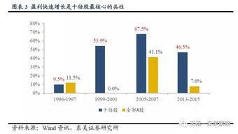 Louis Moore Bacon大幅减持标普中型股400ETF。