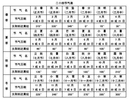 根据生辰八字选手机号码:生辰八字与手机号码的玄学匹配,如何通过命理选择幸运数字?