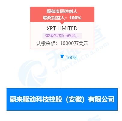 丹阳市紫陌汽车配件有限公司成立 注册资本1万人民币 丹阳市紫陌汽车配件有限公司成立 注册资本1万人民币