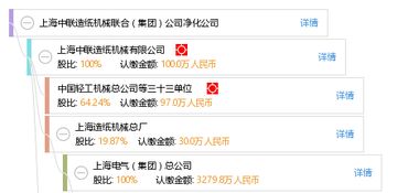 南通海富机械有限公司成立 注册资本100万人民币 南通海富机械有限公司成立 注册资本100万人民币