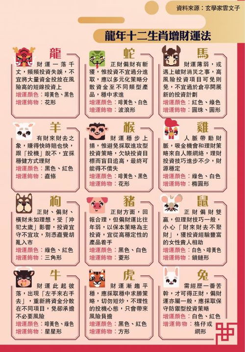 2024年财运测算:2024龙年财运全解析,精准测算你的财富机遇与破局指南 2024年财运测算:2024龙年财运全解析,精准测算你的财富机遇与破局指南
