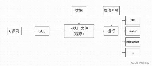 解释器与编译器的区别:解释器与编译器,一文看懂编程语言背后的秘密