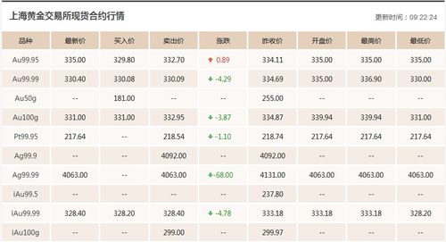 黄金期货杠杆率是多少? 黄金期货杠杆率是多少?