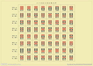 怎么知道自己的卦象:三步解锁你的先天卦象,从数字到卦辞的简易测算指南 怎么知道自己的卦象:三步解锁你的先天卦象,从数字到卦辞的简易测算指南