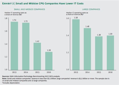 信必可:信必可,支气管扩张领域的创新者与领导者 信必可:信必可,支气管扩张领域的创新者与领导者