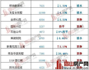 房产评估价与成交价关系? 房产评估价与成交价关系?