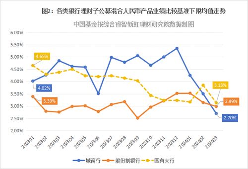 银行理财产品业绩比较基准能反映收益吗? 银行理财产品业绩比较基准能反映收益吗?